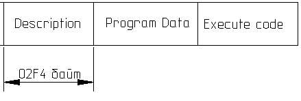 Формат кодового блока игры