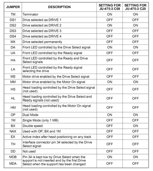 Описание перемычек