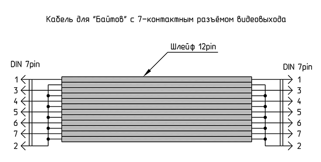 RGB-кабель для подключения компьютера «Байт» к видеоадаптеру