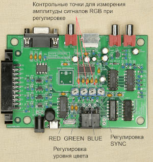 Контрольные точки для регулировки видеоадаптера