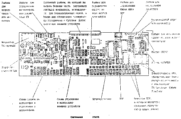 Рисунок платы «Байта» из книги «Знакомьтесь, компьютер Байт» как раз соответствует расположению элементов на плате старого «Байта»