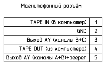 Распиновка магнитофонного разъёма компьютера &laquo;Инфотон-030&raquo;