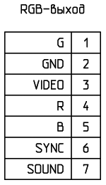 Распиновка RGB выхода компьютера &laquo;Инфотон-030&raquo;