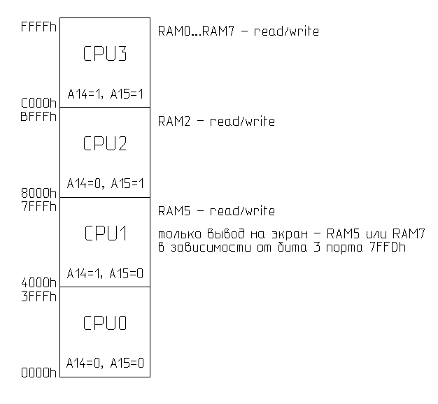 Карта памяти 128К ZX-Spectrum